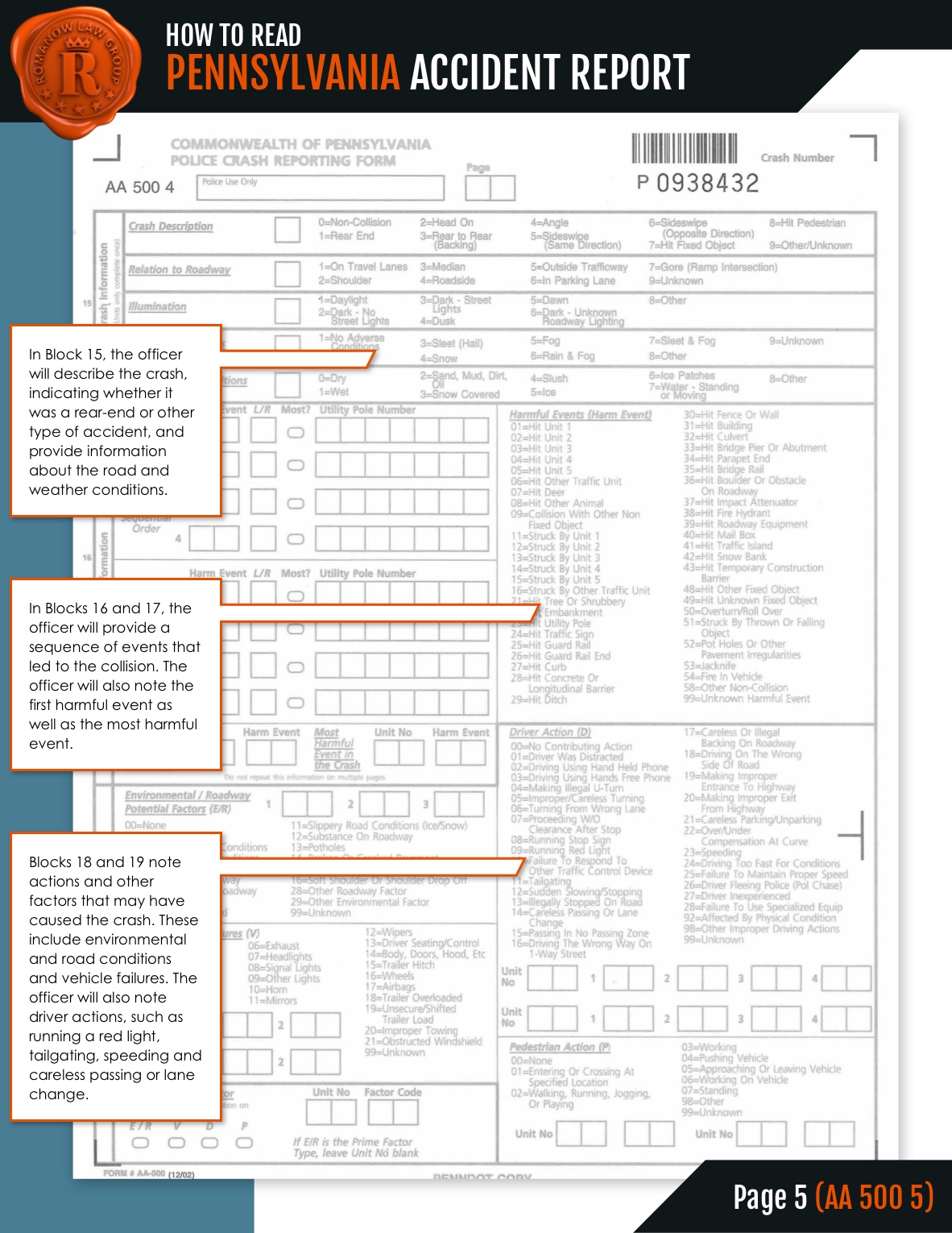Romanow Law Group Pittsburgh,  Office