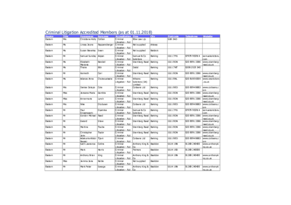 Wilkin Chapman LLP Cleethorpes, United Kingdom Office