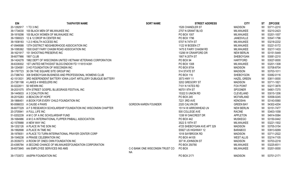 Timothy P. Crawford, S.C Racine,  Office