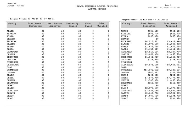 Lyons Law Firm P.A Pryor, OK Office