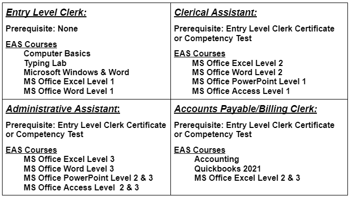 White and Bright, LLP Escondido, CA Office