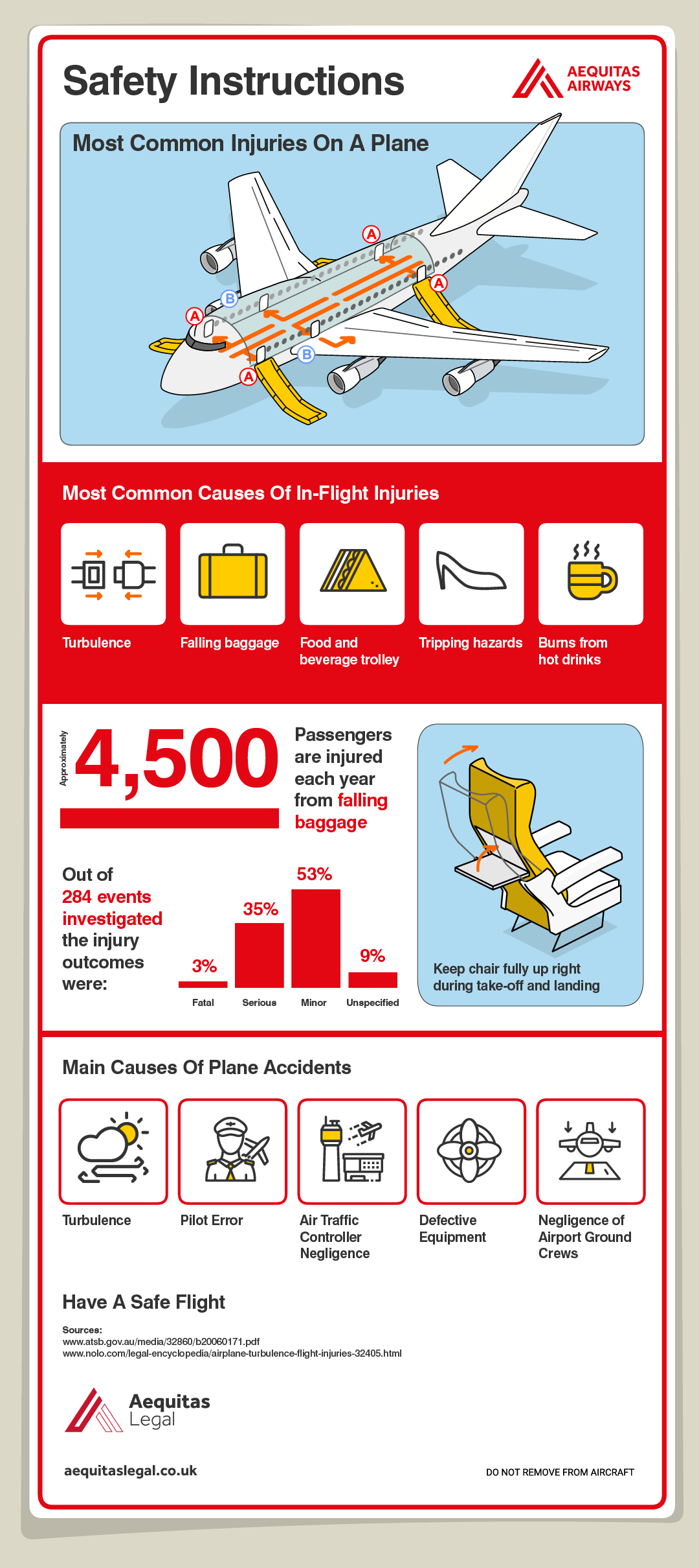 Aequitas Legal Solicitors Limited Manchester, United Kingdom Office