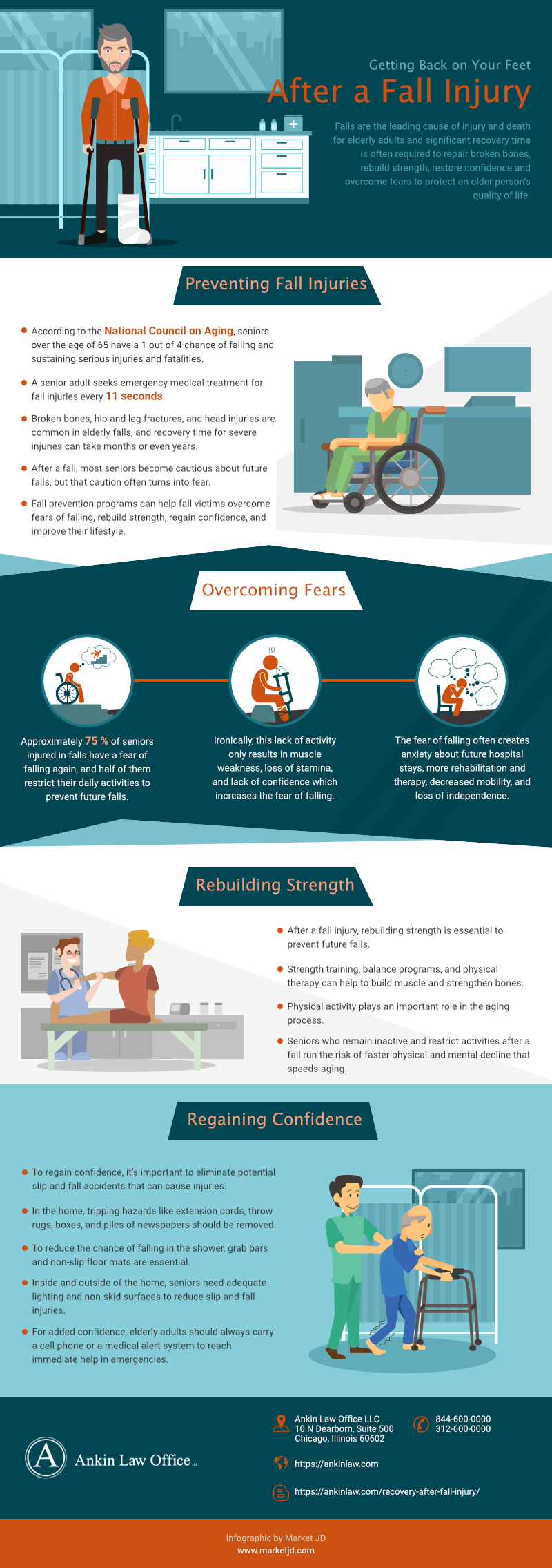 Ankin Law, LLC Chicago, IL Office