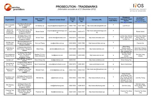 Marks & Clerk LLP Singapore Office