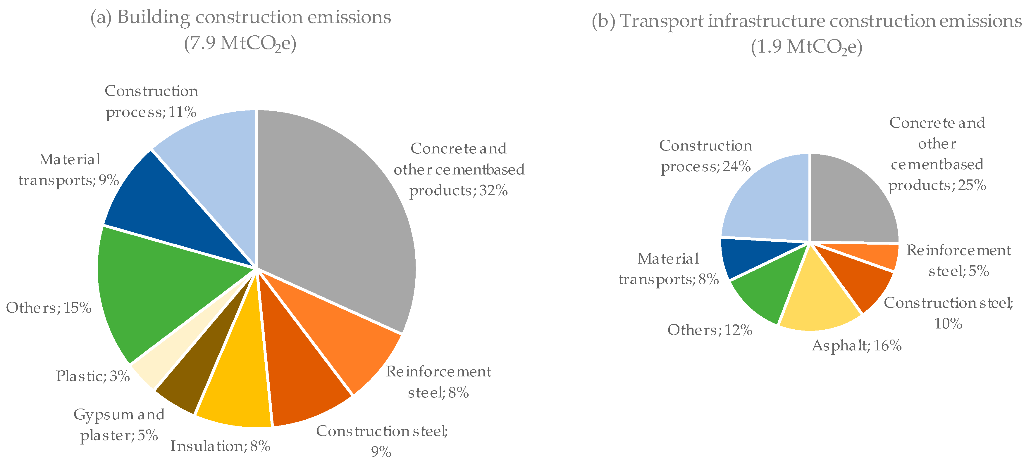 Magnusson Copenhagen, Denmark Office