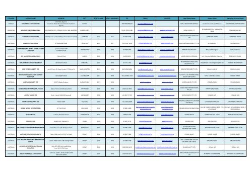 Wang Pengnan & Co Dalian, China Office