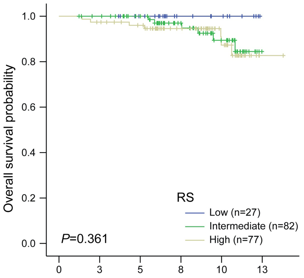 Dentons Shijiazhuang, China Office