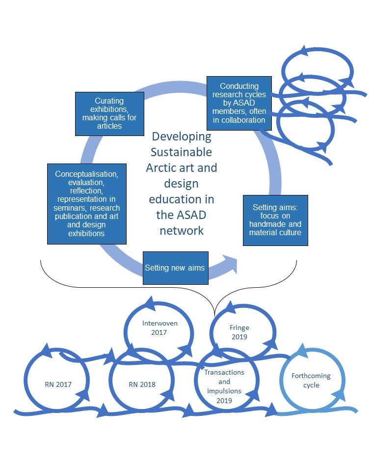 NORDIA Law Stockholm, Sweden Office